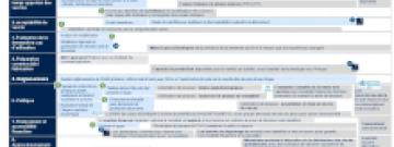 Roadmap