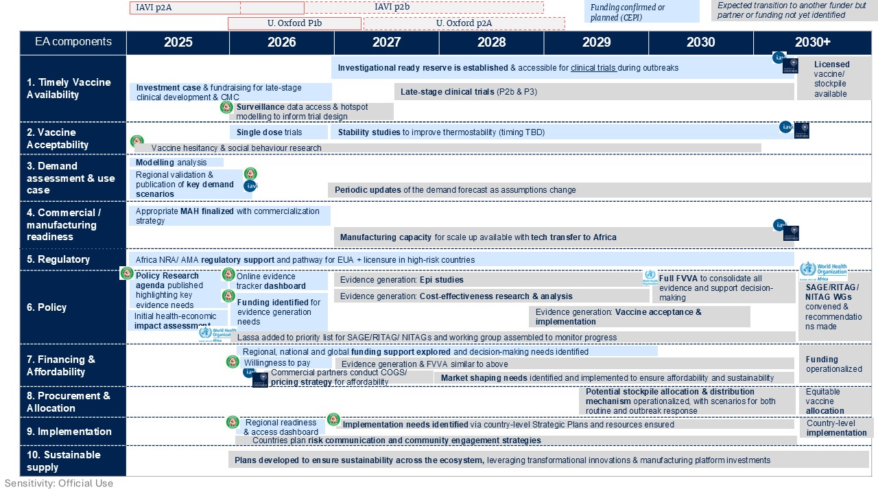 ROADMAP