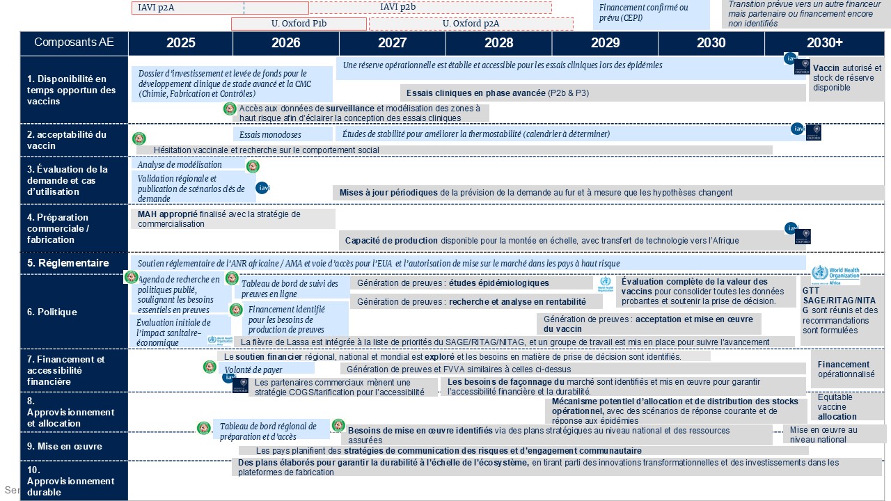 ROADMAP